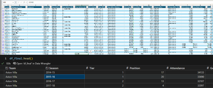 A picture of Stadion Za Lužánkami, formerly the 50,000 capacity home ground of Zbrojovka Brno, and now an overgrown jungle.