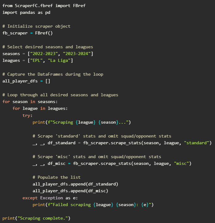 A code snippet showing a possible implementation of the API.