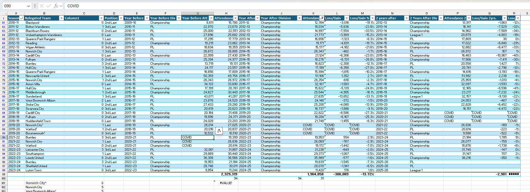 A picture of Stadion Za Lužánkami, formerly the 50,000 capacity home ground of Zbrojovka Brno, and now an overgrown jungle.